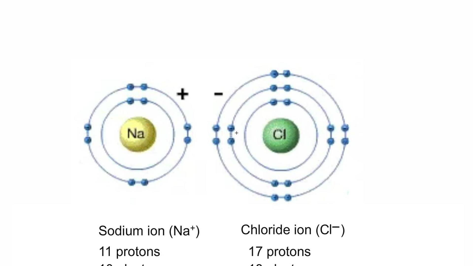 what is ionic bond