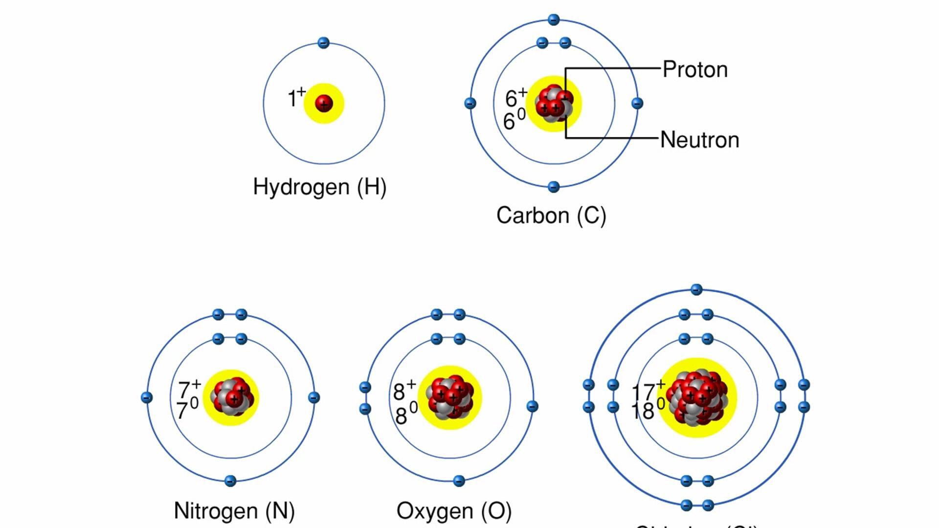 Animation: Atomic Number and Atomic Mass | Pearson+ Channels