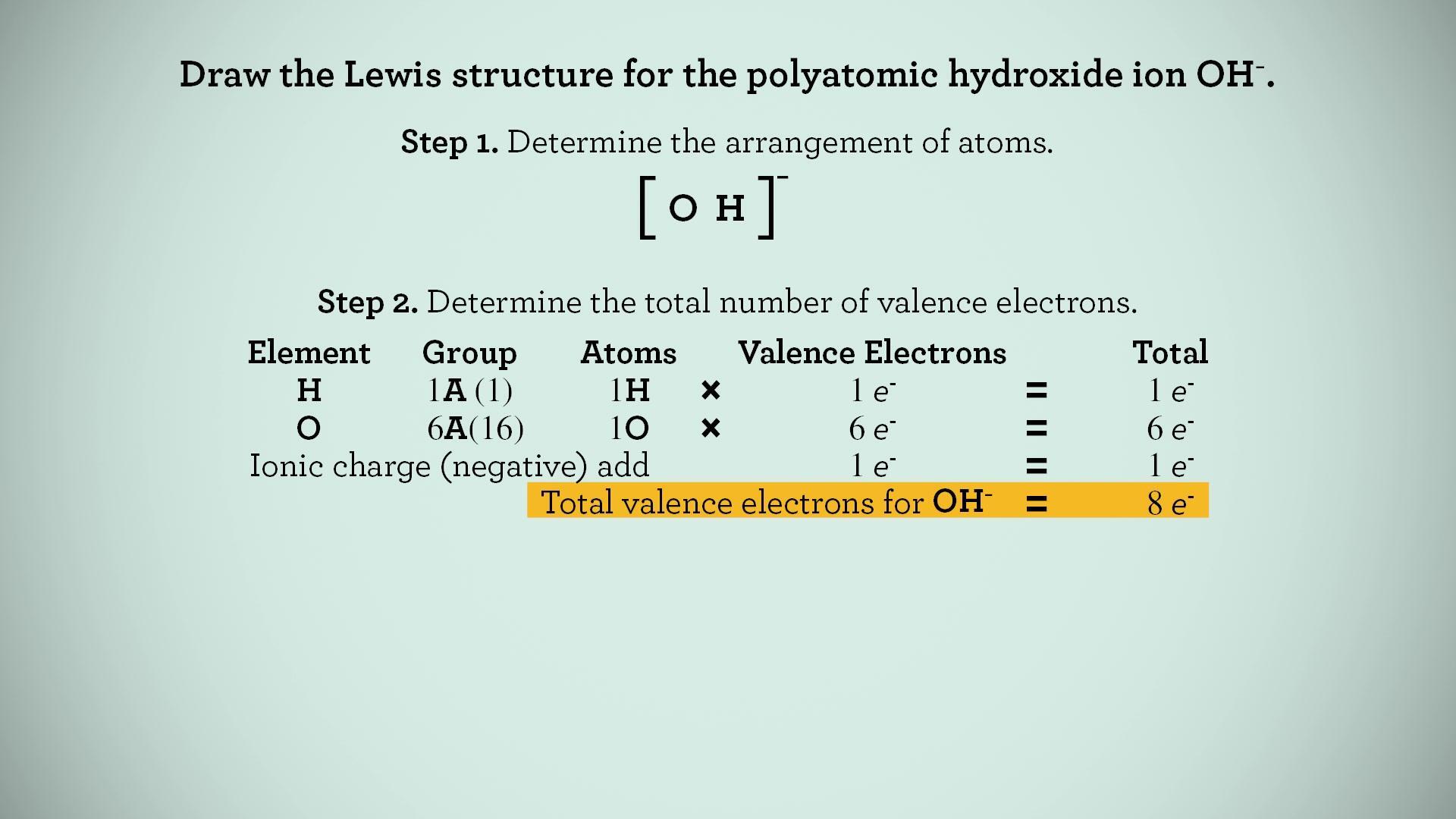 How to Draw a Lewis Structure